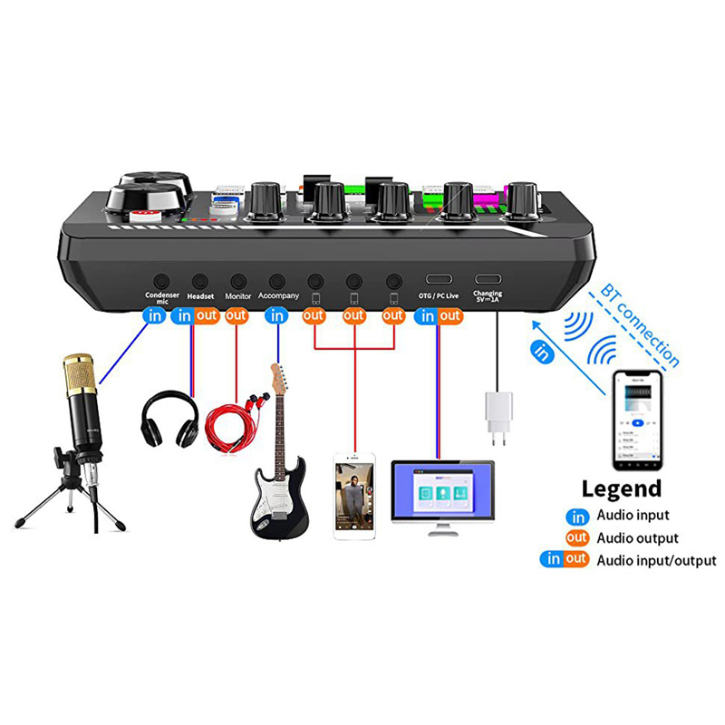 F998 Живая звуковая карта, ауд – обзор и цена Audio Music Changer
